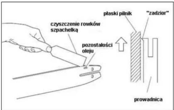 czyszczenie rowków szpachelką pozostałości oleju płaski pilnik "zadzior" prowadnica