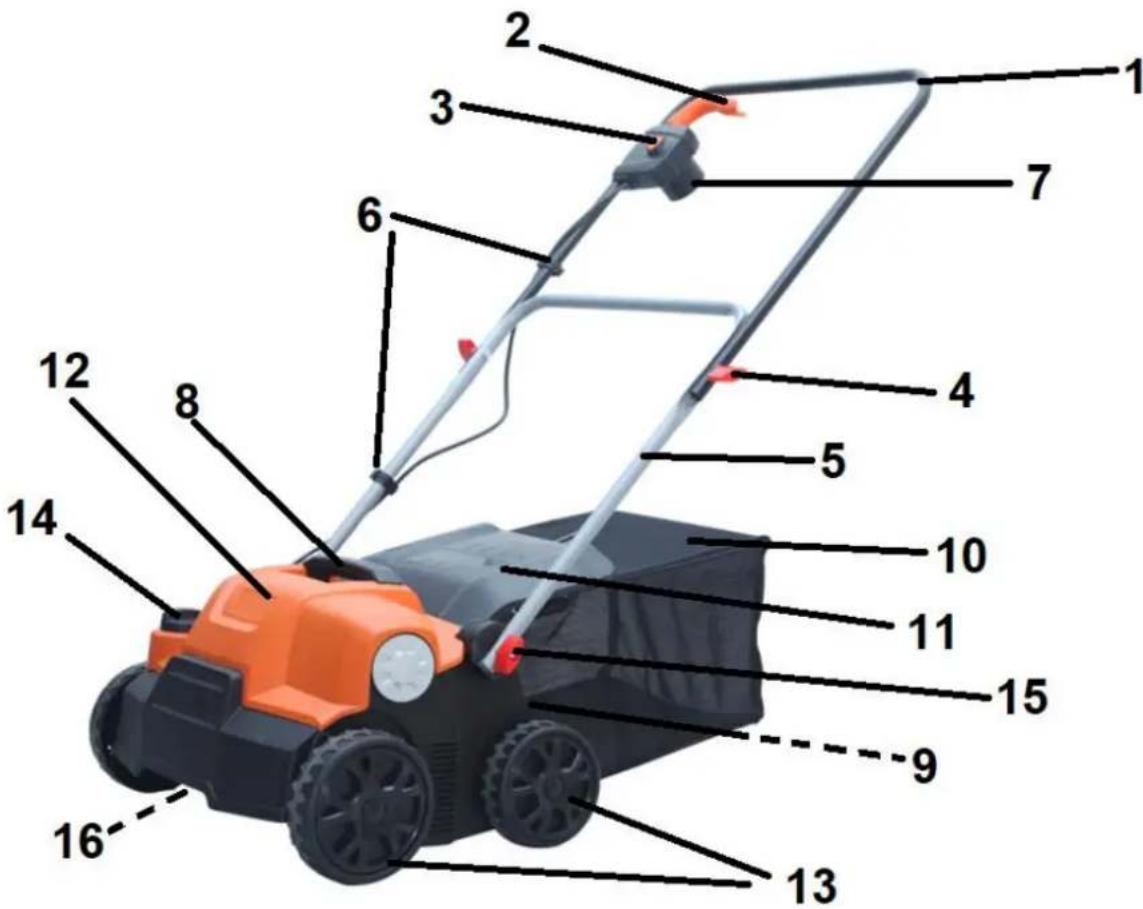 Handy Prime KCW1634 - Elementy wertykulatora (budowa urządzenia) - 1