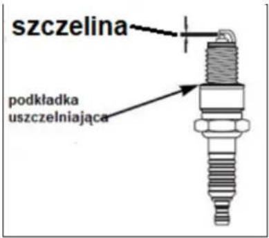szczelina podkładka uszczelniająca