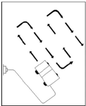 Handy Prime GTK1400 - Koszenie trawy - 1