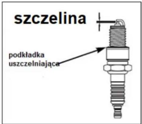 szczelina podkładka uszczelniająca