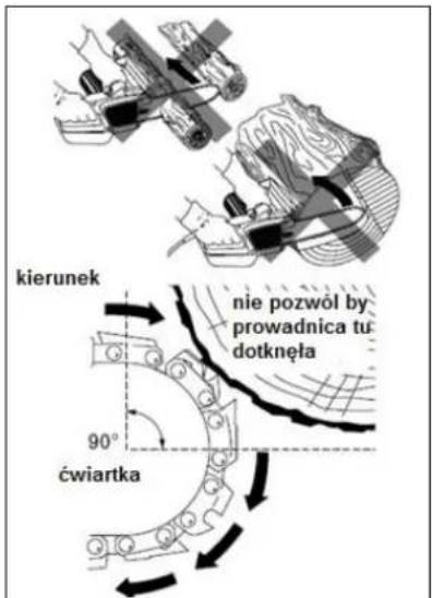 kierunek nie pozwól by prowadnica tu dotknęła 90° ćwiartka