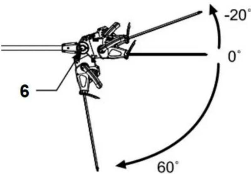 6 -20° 0° 60°