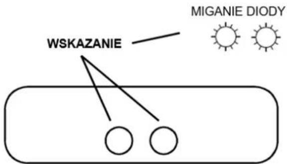 WSKAZANIE MIGANIE DIODY