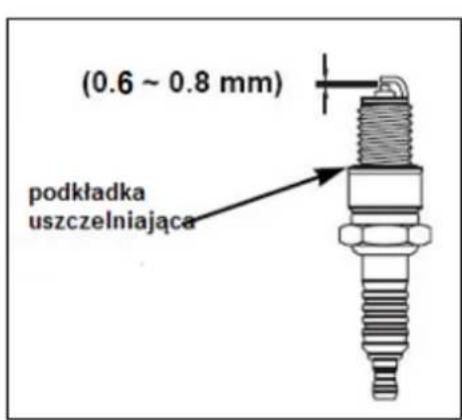 (0.6 ~ 0.8 mm) podkładka uszczelniająca