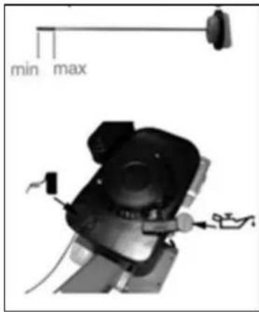 min max