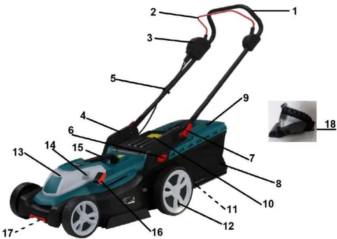 Handy Prime KC1801B - Elementy kosiarki (budowa kosiarki) - 1