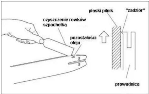 czyszczenie rowków szpachelką pozostałości oleju plaski pilnik "zadzior" prowadnica