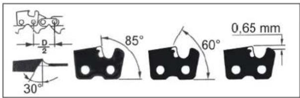 d/2 30° 85° 60° 0,65 mm