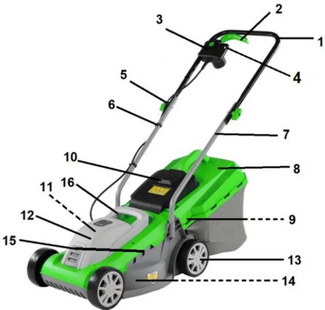 Handy YK1031 - Elementy kosiarki (budowa kosiarki) - 1