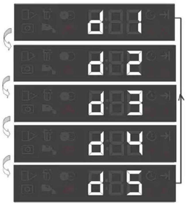 BEKO BDIN38537C - Funkcje podmenu: - 6