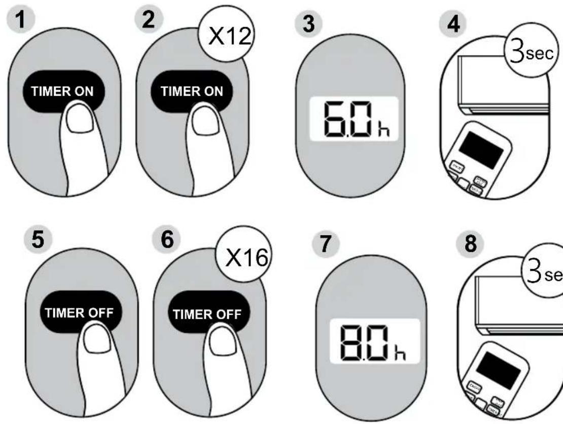 Esatto EPAC41CPK - Setting both TIMER ON and TIMER OFF at the same time - 1