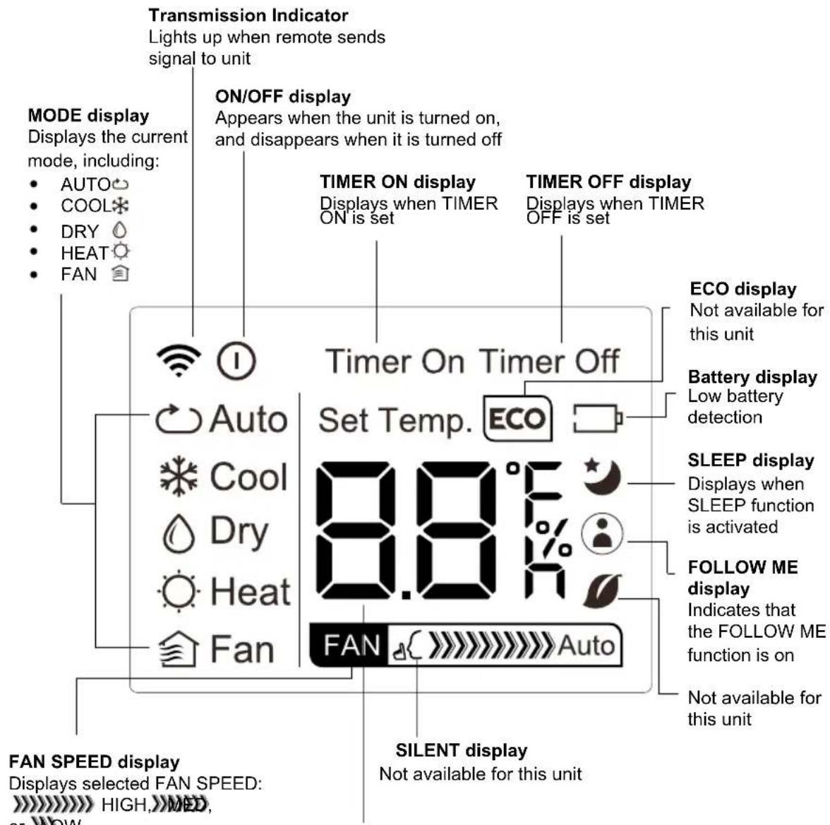Transmission Indicator Lights up when remote sends signal to unit ON/OFF display Appears when the unit is turned on, and disappears when it is turned off MODE display Displays the current mode, including: • AUTO○ • COOL* • DRY ○ • HEAT ○ • FAN 🔒 TIMER ON display Displays when TIMER ON is set TIMER OFF display Displays when TIMER OFF is set Timer On Timer Off Set Temp. ECO Auto Cool Dry Heat Fan ECO display Not available for this unit Battery display Low battery detection SLEEP display Displays when SLEEP function is activated FOLLOW ME display Indicates that the FOLLOW ME function is on Not available for this unit FAN SPEED display Displays selected FAN SPEED: >>> HIGH, ..., MED, or ... NOW SILENT display Not available for this unit