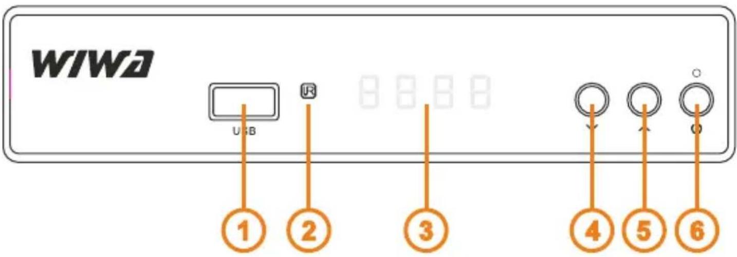 WIWA U:1B ① ② ③ ④ ⑤ ⑥