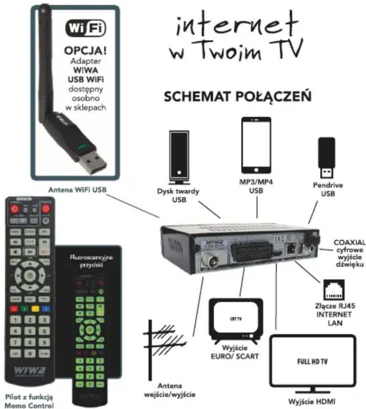 WiFi OPCJA! Adapter WIWA USB WiFi dostępny osobno w sklepach Internet w Twoim TV SCHEMAT POŁĄCZEŃ Antena WiFi USB Dysk twardy USB MP3/MP4 USB Pendrive USB COAXIAL cyfrowe wyjście dźwięku Złącze RJ45 INTERNET LAN Full HD TV Wyjście HDMI Pilot z funkcją Memo Control Fluoroscencyjne przyński
