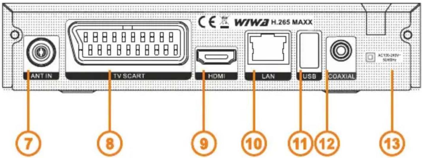 CE WIWA H.265 MAXX ANT IN TV SCART HDMI LAN USB COAXIAL ⑦ ⑧ ⑨ ⑩ ⑪ ⑫ ⑫ ⑬ ⑬ AC100-245V- 50MHz