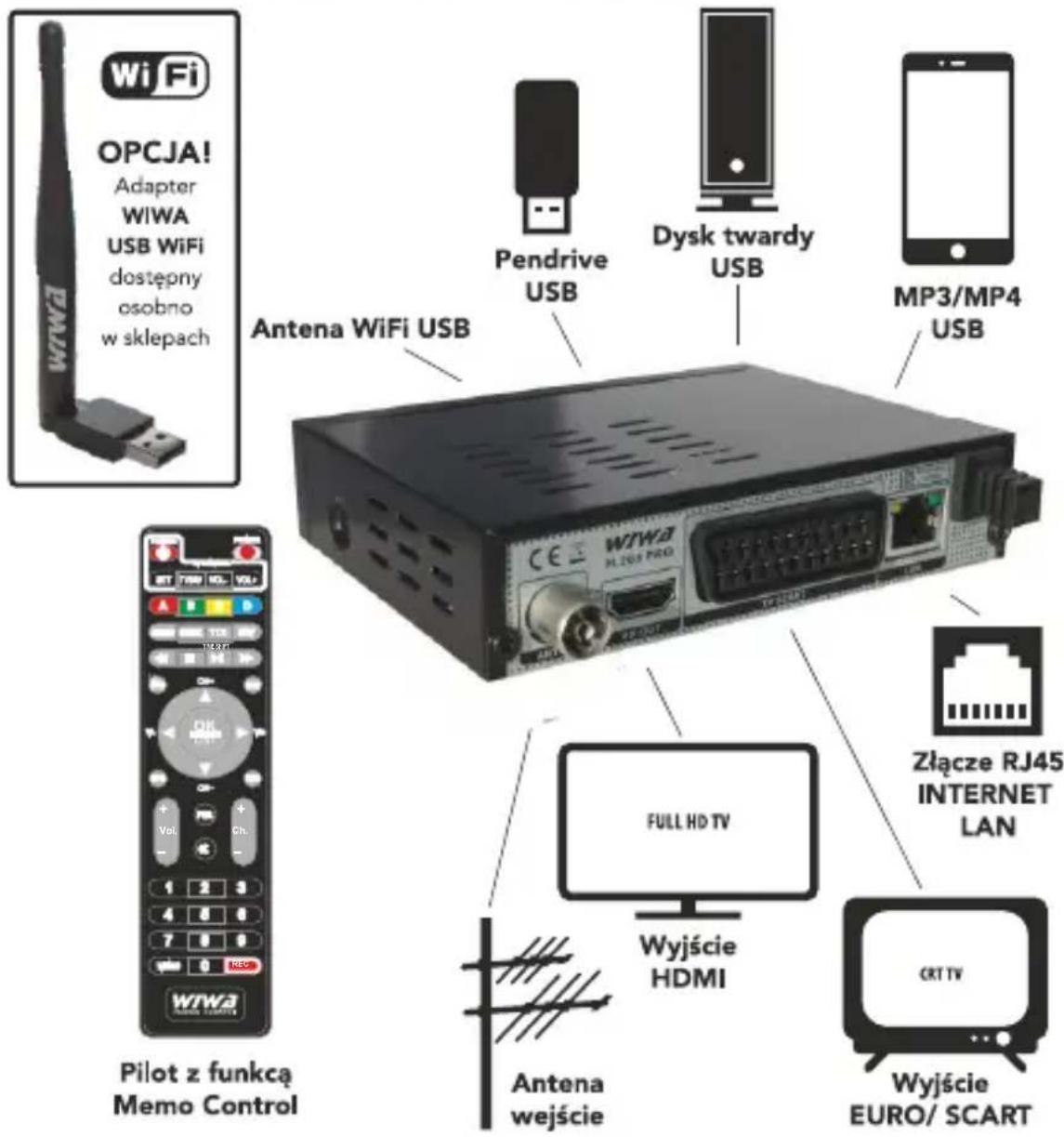 WiFi OPCJA! Adapter WIWA USB WiFi dostepny osobno w sklepach Pendrive USB Dysk twardy USB MP3/MP4 USB Antena WiFi USB WiWA R1268 PRO FULL HD TV Wyjście HDMI Złącze RJ45 INTERNET LAN CRT TV Wyjście EURO/ SCART Pilot z funkcą Memo Control