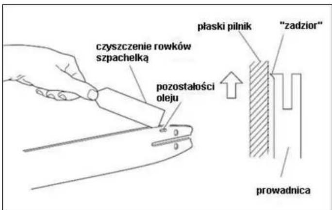 czyszczenie rowków szpachelką pozostałości oleju plaski pilnik "zadzior" prowadnica
