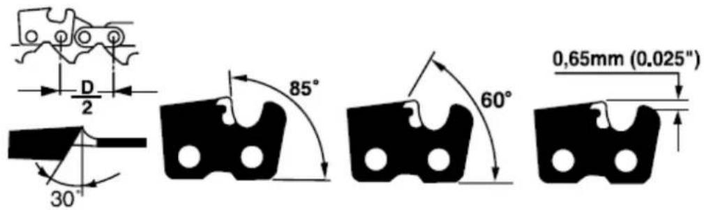 D 2 30° 85° 60° 0,65mm (0.025")