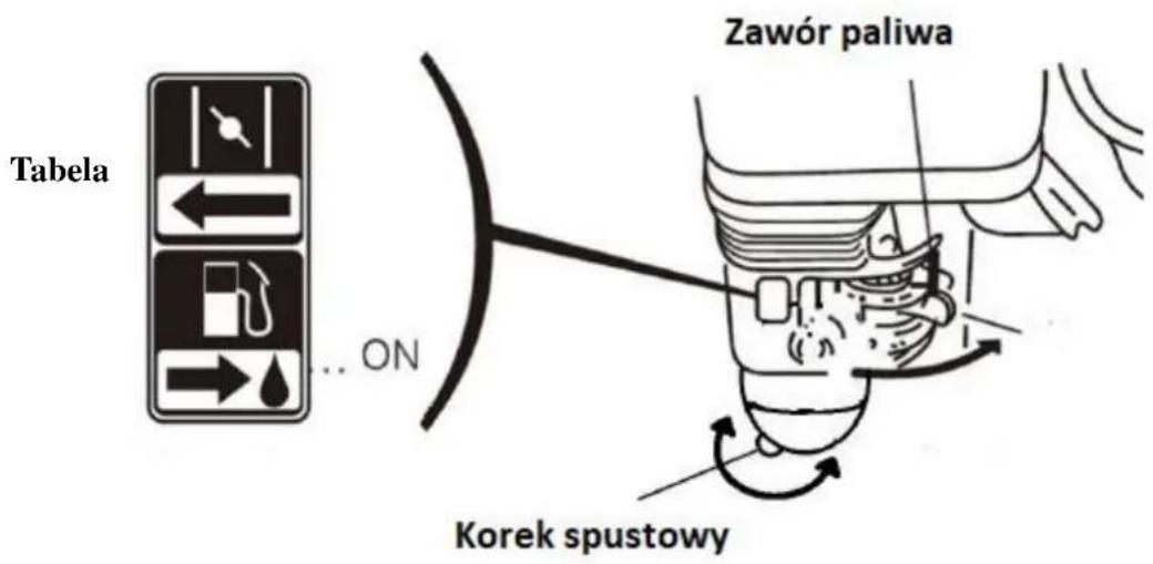 Tabela Zawór paliwa ... ON Korek spustowy