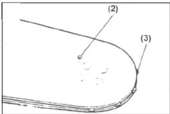 (2) (3)