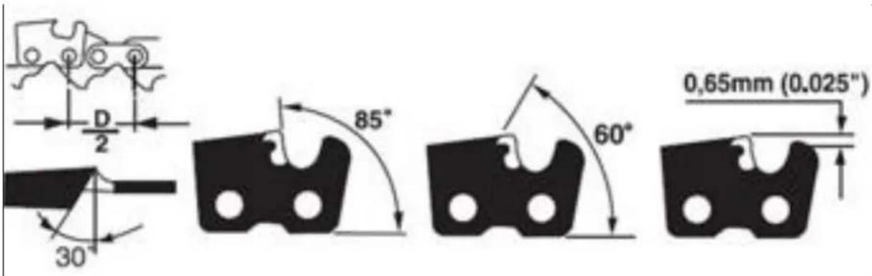 D 2 30 85" 60" 0,65mm (0.025")