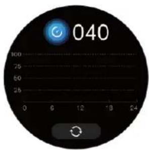 040 100 75 50 25 0 6 12 18 24