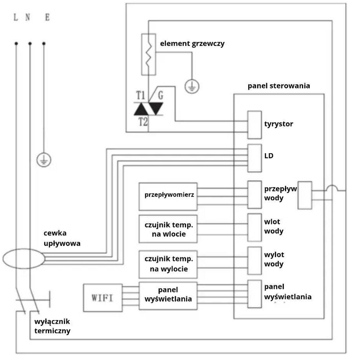 Mission Air Hydro Go 5.5kW - Dodatkowo, urządzenie posiada następujące funkcje: - 1