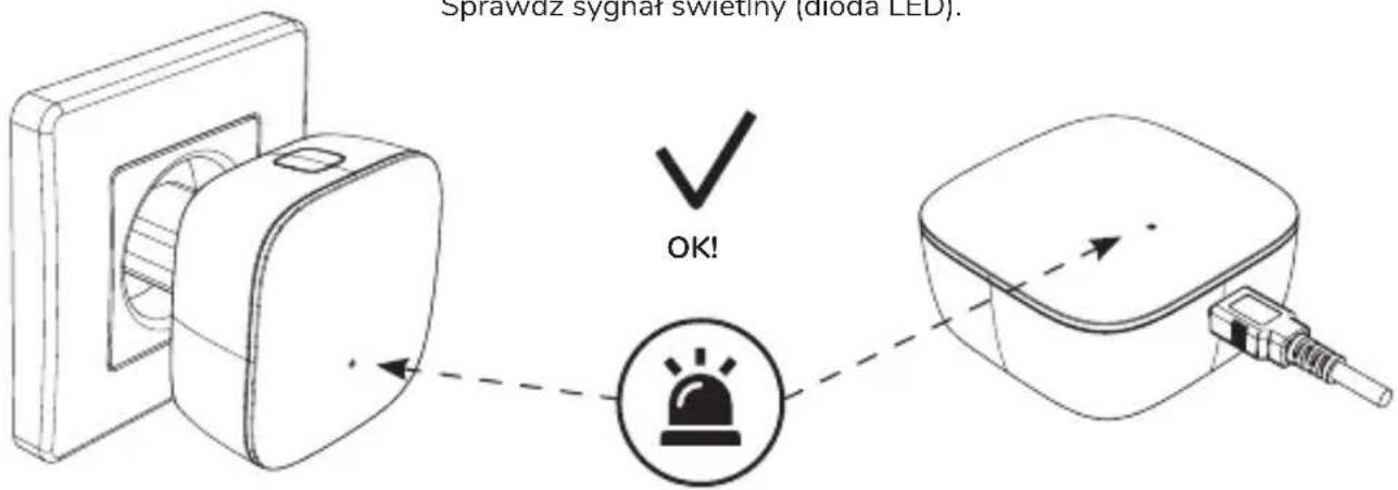 Sprawdz sygnar świetiny (dioda LED). OK!