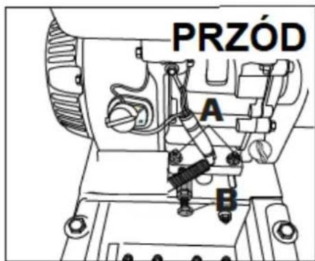 PRZÓD A B