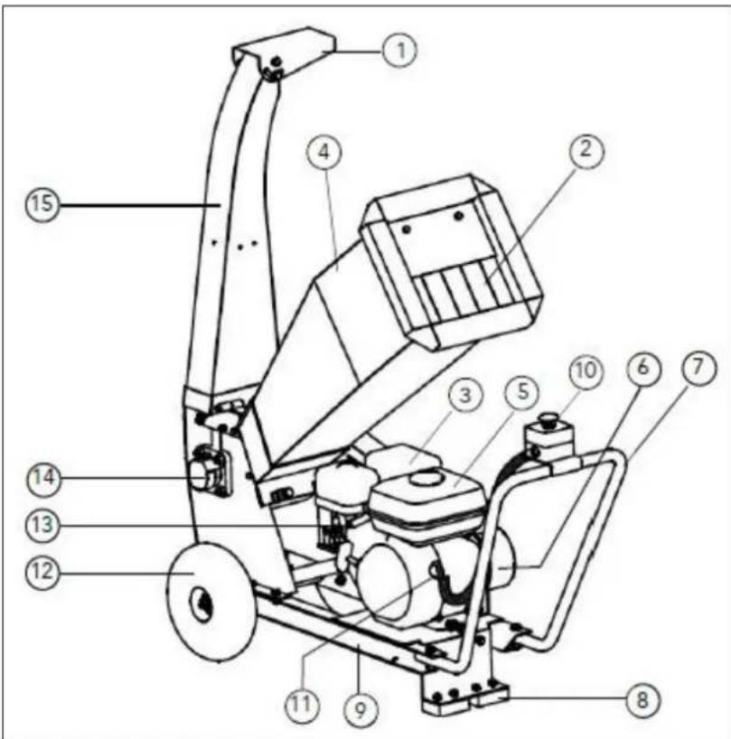 Faworyt JR950BH - Elementy rozdrabniacza (budowa rozdrabniacza) - 1