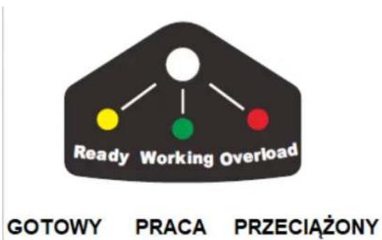 Faworyt GTP2500QTX - Uruchomienie pilarki - 2