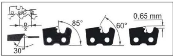 d/2 30° 85° 60° 0,65 mm