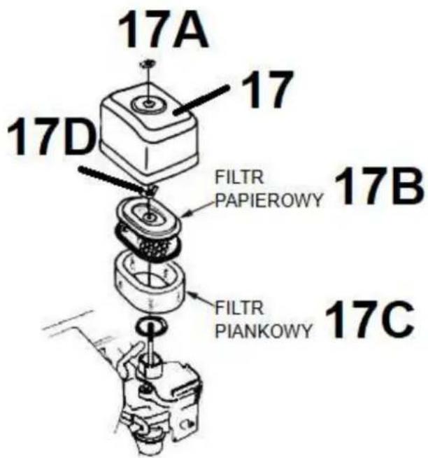 17A 17 17D FILTR PAPIEROWY 17B FILTR PIANKOWY 17C