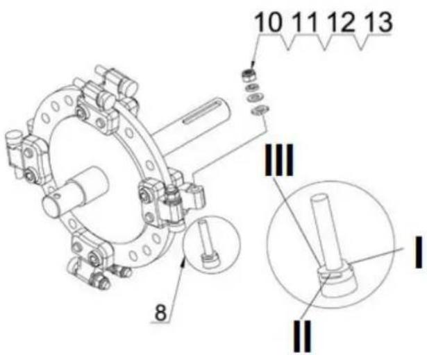 10 11 12 13 8 III I II