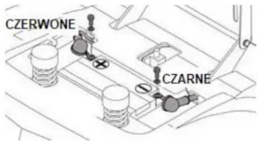 CZERWONE CZARNE