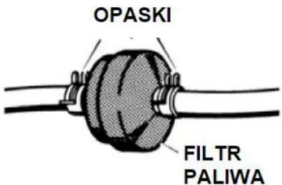 OPASKI FILTR PALIWA