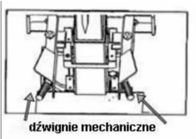 dźwignie mechaniczne