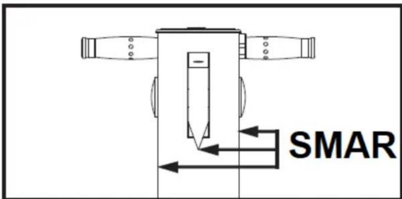 SMAR