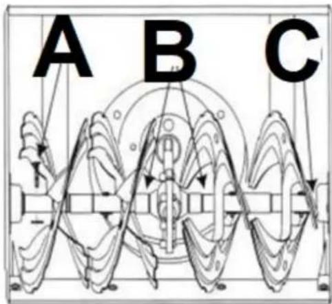 A B C