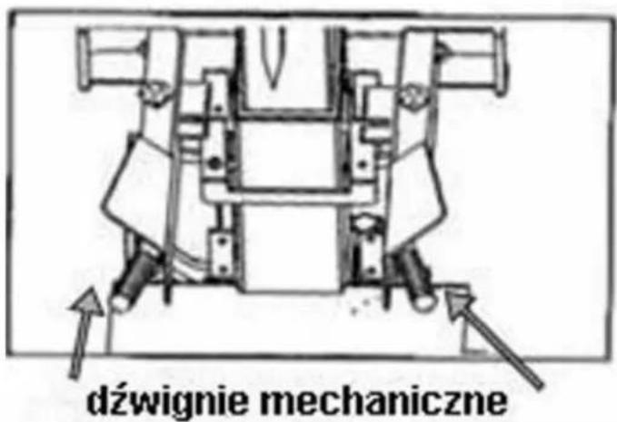 dźwignie mechaniczne