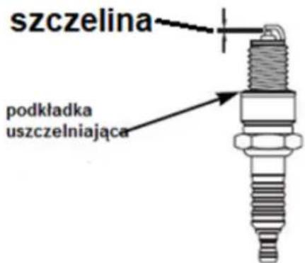 szczelina podkładka uszczelniająca