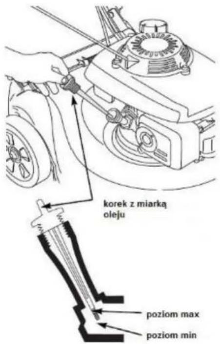 korek z miarką oleju poziom max poziom min
