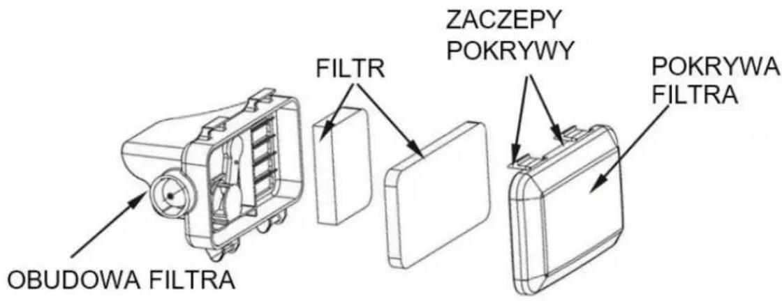 OBUDOWA FILTRA FILTR ZACZEPY POKRYWY POKRYWA FILTRA