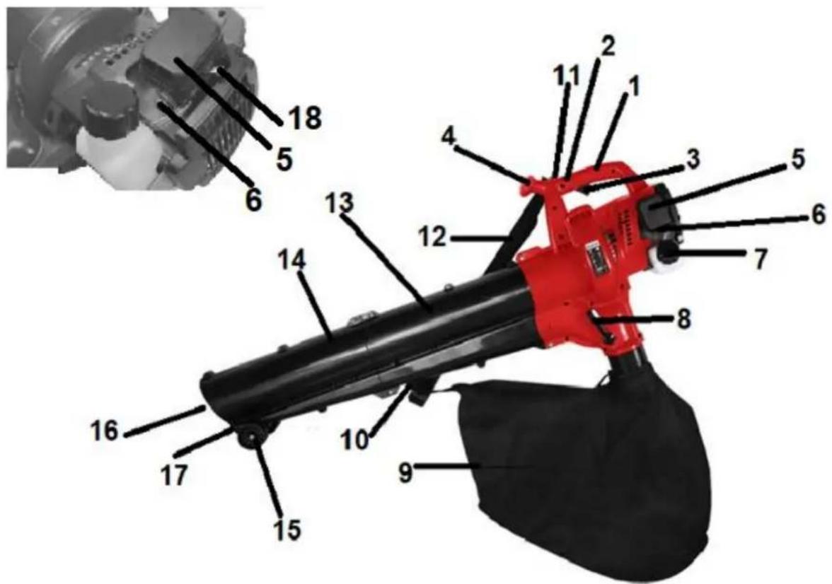 Faworyt SPD30A - Elementy urządzenia (budowa urządzenia) - 1