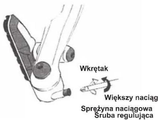 Wkrętak Większy naciąg Spreżyna naciągowa Śruba regulująca