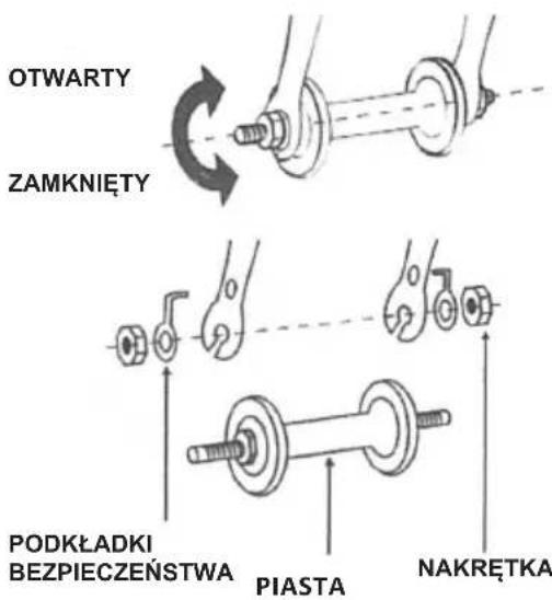 OTWARTY ZAMKNIETY PODKŁADKI BEZPIECZEŃSTWA PIASTA NAKRĘTKA