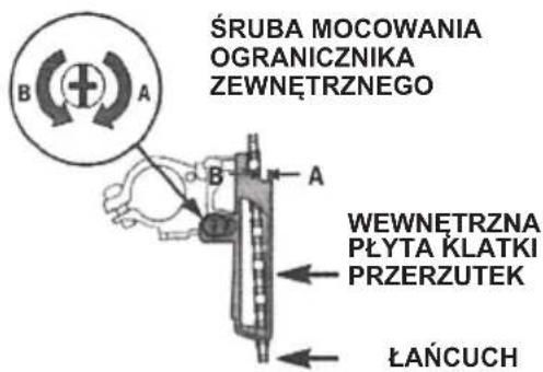 ŚRUBA MOCOWANIA OGRANICZNIKA ZEWNETRZNEGO B A B A WEWNETRZNA PŁYTA KLATKI PRZERZUTEK ŁAŃCUCH