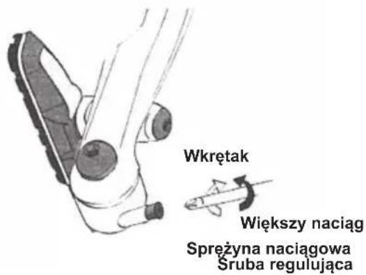 Wkrętak Większy naciąg Spreżyna naciągowa Śruba regulująca