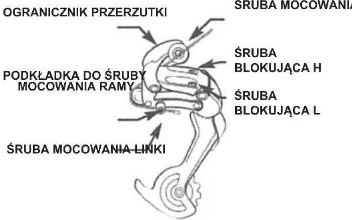 OGRANICZNIK PRZERZUTKI PODKŁADKA DO ŚRUBY MOCOWANIA RAMY ŚRUBA MOCOWANIA LINKI ŚRUBA BLOKUJĄCA H ŚRUBA BLOKUJĄCA L ŚRUBA MOCOWANIA